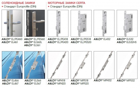 Электромеханические замки Abloy
