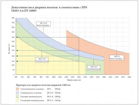 Привода для поворотных внутренних дверей G-U DTN-80