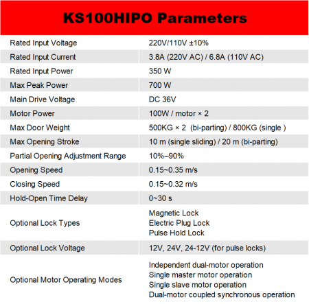 KBB KS100HIPO привод для тяжелых автоматических раздвижных дверей